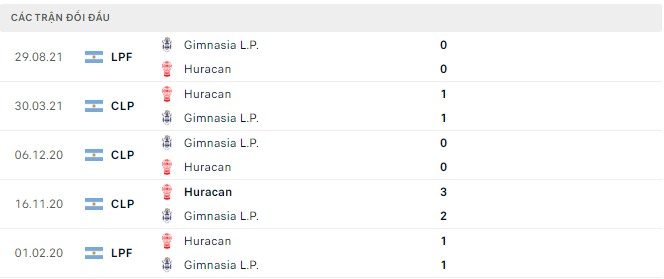 Soi kèo, dự đoán Macao Huracan vs Gimnasia, 06h30 ngày 31/07 - Ảnh 2