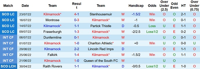 Soi kèo, dự đoán Macao Kilmarnock vs Dundee United 21h00 ngày 30/7 - Ảnh 1