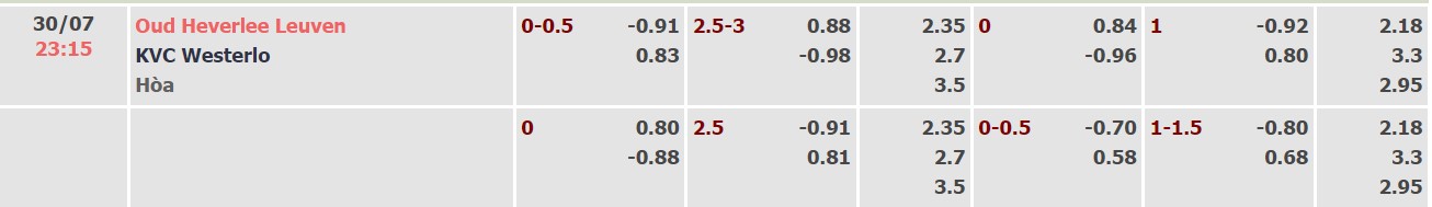 Soi kèo, dự đoán Macao Leuven vs Westerlo, 23h15 ngày 30/07 - Ảnh 1