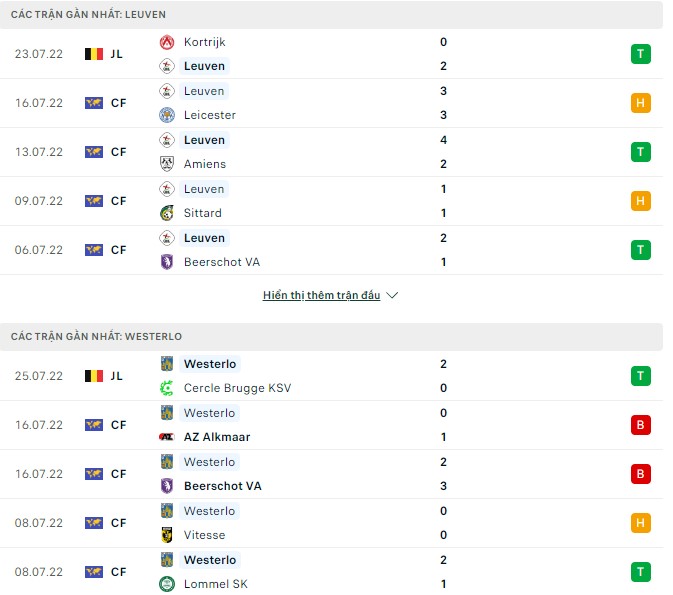 Soi kèo, dự đoán Macao Leuven vs Westerlo, 23h15 ngày 30/07 - Ảnh 2