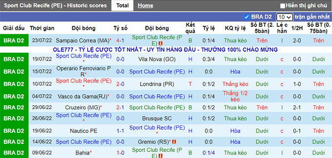 Soi kèo, dự đoán Macao Soi kèo, dự đoán Macao Sport Recife vs Guarani, 7h30 ngày 29/7 - Ảnh 1