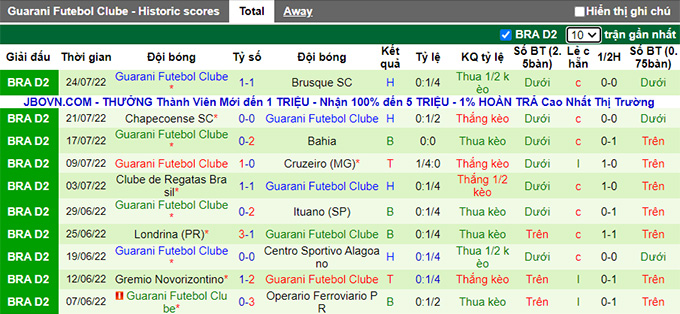 Soi kèo, dự đoán Macao Soi kèo, dự đoán Macao Sport Recife vs Guarani, 7h30 ngày 29/7 - Ảnh 2