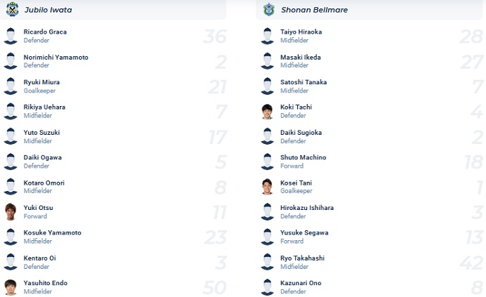 Soi kèo phạt góc Júbilo Iwata vs Shonan Bellmare, 16h30 ngày 30/7 - Ảnh 4