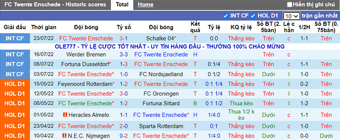 Soi kèo tài xỉu Twente vs Bologna hôm nay, 0h ngày 30/7 - Ảnh 1