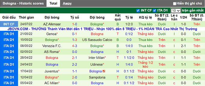 Soi kèo tài xỉu Twente vs Bologna hôm nay, 0h ngày 30/7 - Ảnh 2
