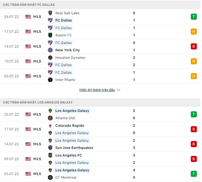 Nhận định, soi kèo Dallas vs LA Galaxy, 08h00 ngày 31/07 - Ảnh 1