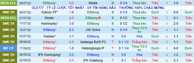 Nhận định, soi kèo Elfsborg vs Hacken, 20h ngày 31/7 - Ảnh 2