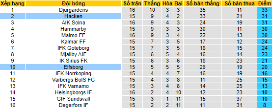 Nhận định, soi kèo Elfsborg vs Hacken, 20h ngày 31/7 - Ảnh 4