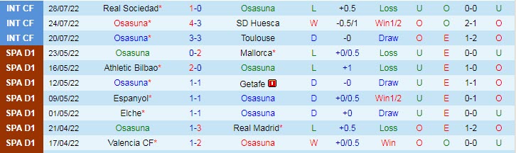 Nhận định, soi kèo Feyenoord vs Osasuna, 22h ngày 31/7 - Ảnh 2