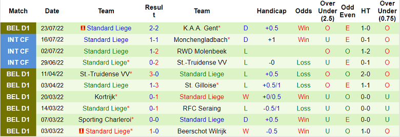 Nhận định, soi kèo Genk vs Standard Liege, 18h30 ngày 31/7 - Ảnh 2