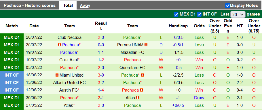 Nhận định, soi kèo Guadalajara Chivas vs Pachuca, 9h05 ngày 31/7 - Ảnh 2