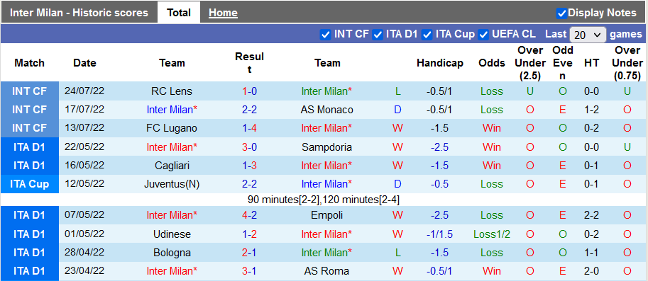 Nhận định, soi kèo Inter Milan vs Lyon, 1h30 ngày 31/7 - Ảnh 1