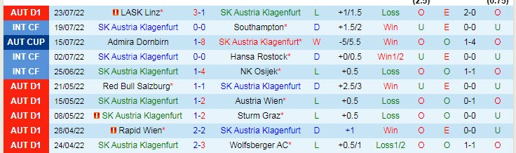 Nhận định, soi kèo Klagenfurt vs Rapid Vienna, 22h ngày 31/7 - Ảnh 1