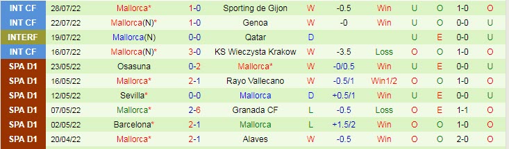 Nhận định, soi kèo Napoli vs Mallorca, 1h30 ngày 1/8 - Ảnh 2