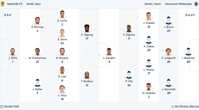 Nhận định, soi kèo Nashville vs Vancouver, 7h00 ngày 31/7 - Ảnh 3