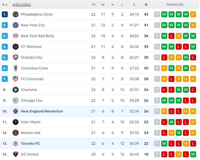 Nhận định, soi kèo New England vs Toronto, 07h00 ngày 31/07 - Ảnh 3