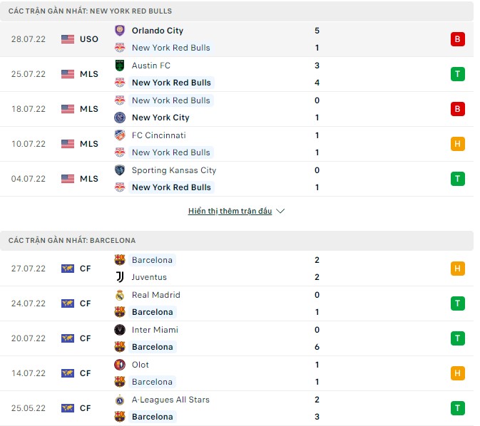 Nhận định, soi kèo New York Red Bulls vs Barcelona, 06h00 ngày 31/07 - Ảnh 1