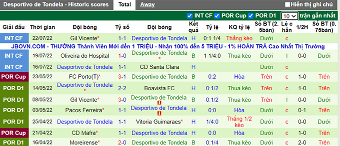 Nhận định, soi kèo Porto vs Tondela, 2h45 ngày 31/7 - Ảnh 2
