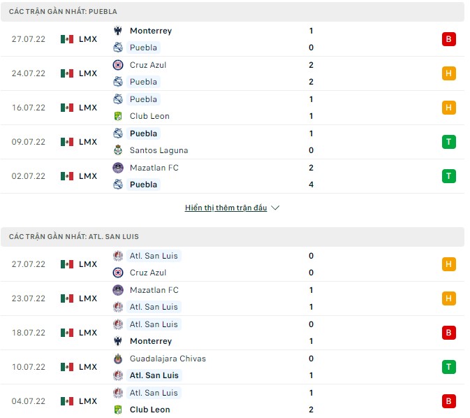 Nhận định, soi kèo Puebla vs Atl. San Luis, 09h05 ngày 31/07 - Ảnh 1