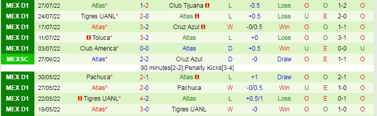 Nhận định, soi kèo Santos Laguna vs Atlas, 7h05 ngày 1/8 - Ảnh 2