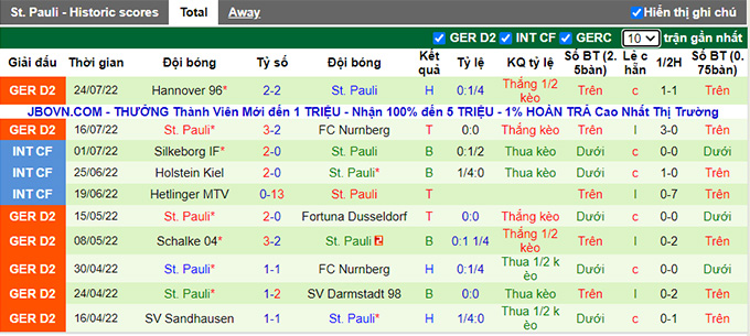 Nhận định, soi kèo Straelen vs St. Pauli, 18h ngày 30/7 - Ảnh 2