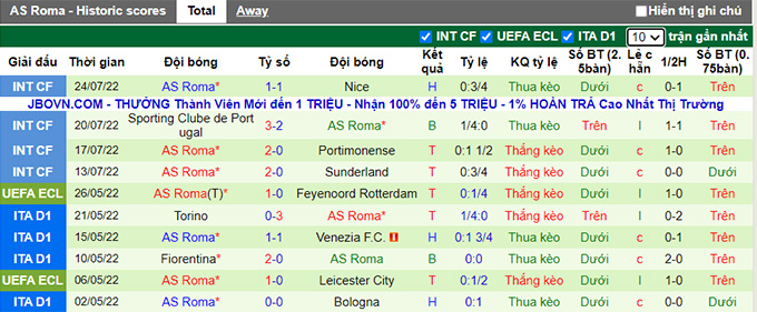 Nhận định, soi kèo Tottenham vs Roma, 1h15 ngày 31/7 - Ảnh 2