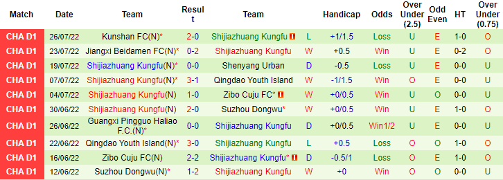 Nhận định, soi kèo Xinjiang Tianshan vs Shijiazhuang Kungfu, 15h ngày 31/7 - Ảnh 2