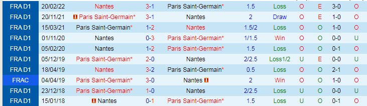 Phân tích kèo hiệp 1 PSG vs Nantes, 1h ngày 1/8 - Ảnh 3