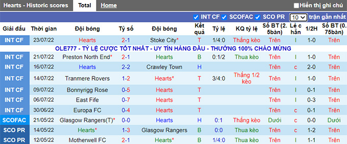 Soi kèo, dự đoán Macao Hearts vs Ross County, 21h ngày 30/7 - Ảnh 2