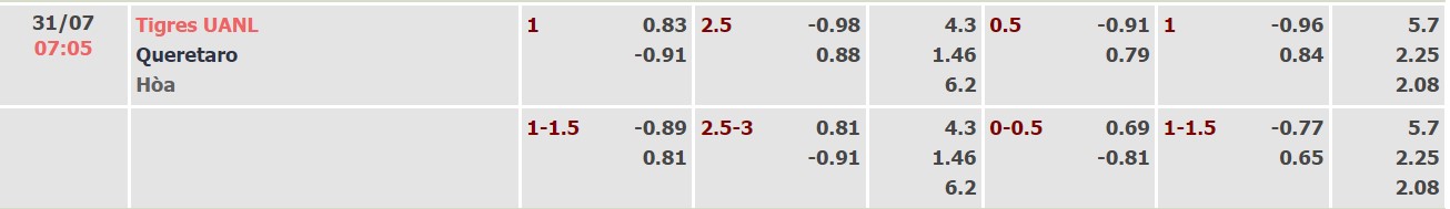Soi kèo, dự đoán Macao Tigres UANL vs Queretaro, 07h05 ngày 31/07 - Ảnh 4