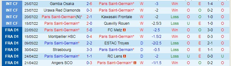 Soi kèo phạt góc PSG vs Nantes, 1h ngày 1/8 - Ảnh 1