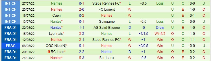 Soi kèo phạt góc PSG vs Nantes, 1h ngày 1/8 - Ảnh 2