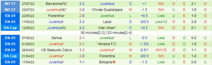 Soi kèo phạt góc Real Madrid vs Juventus, 9h ngày 31/7 - Ảnh 2