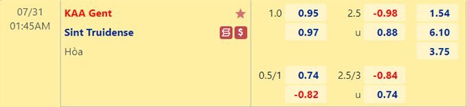 Soi kèo tài xỉu Gent vs Sint-Truiden hôm nay, 1h45 ngày 31/7 - Ảnh 1