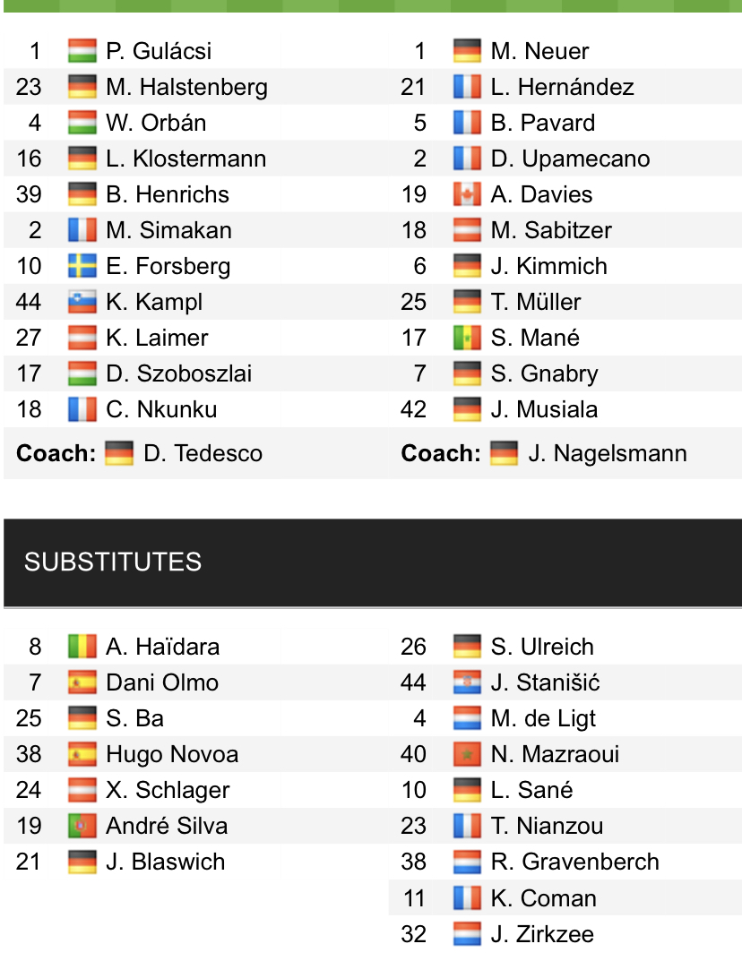 Đội hình ra sân chính thức Leipzig vs Bayern Munich, 1h30 ngày 31/7 (cập nhật) - Ảnh 1