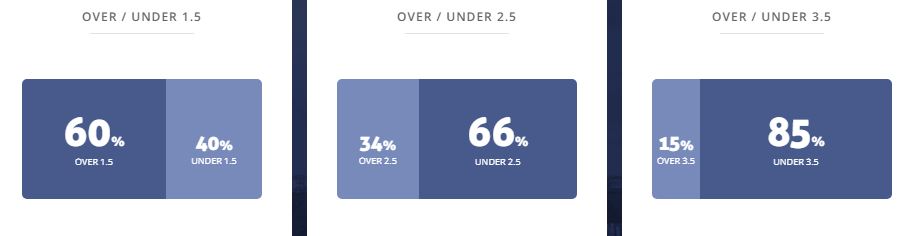 Máy tính dự đoán bóng đá 31/7: Fiorentina vs Galatasaray - Ảnh 2