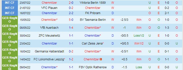 Nhận định, soi kèo Chemnitzer vs Union Berlin, 23h01 ngày 1/8 - Ảnh 1