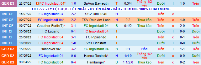 Nhận định, soi kèo Ingolstadt vs Darmstadt, 23h00 ngày 1/8 - Ảnh 2