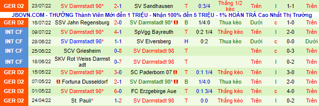 Nhận định, soi kèo Ingolstadt vs Darmstadt, 23h00 ngày 1/8 - Ảnh 3