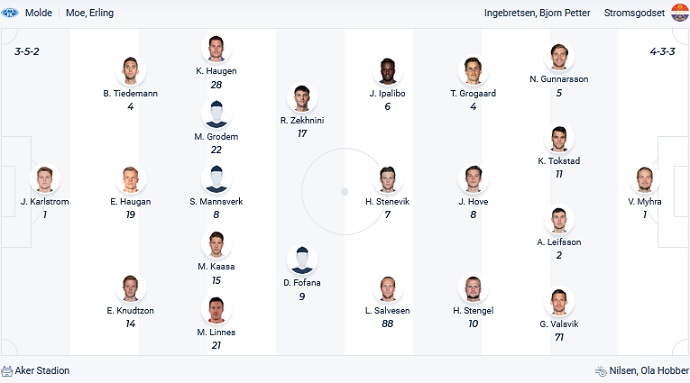 Nhận định, soi kèo Molde vs Strømsgodset, 20h30 ngày 31/7 - Ảnh 4
