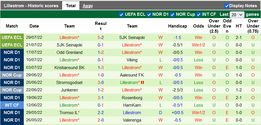 Nhận định, soi kèo Sarpsborg vs Lillestrom, 20h30 ngày 31/7 - Ảnh 2
