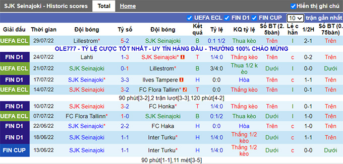 Nhận định, soi kèo SJK vs Oulu, 20h ngày 31/7 - Ảnh 1