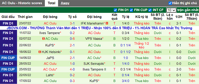 Nhận định, soi kèo SJK vs Oulu, 20h ngày 31/7 - Ảnh 2