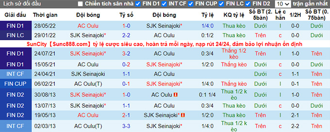 Nhận định, soi kèo SJK vs Oulu, 20h ngày 31/7 - Ảnh 3