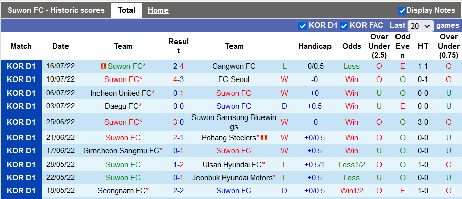 Nhận định, soi kèo Suwon vs Daegu, 17h30 ngày 31/7 - Ảnh 1