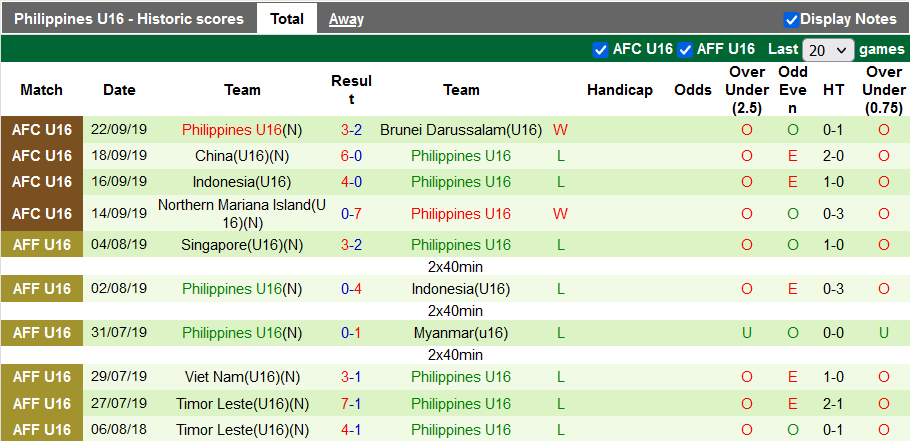 Nhận định, soi kèo U16 Indonesia vs U16 Philippines, 20h ngày 31/7 - Ảnh 2