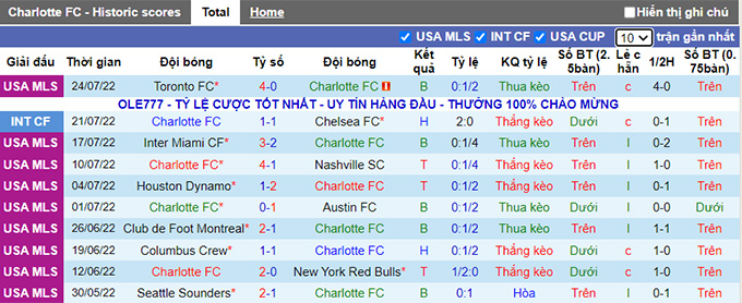 Soi kèo, dự đoán Macao Charlotte vs Columbus Crew, 6h07 ngày 31/7 - Ảnh 1