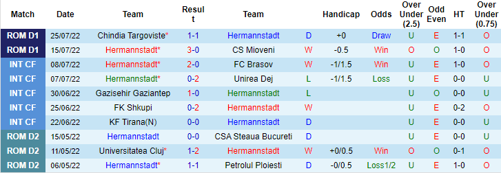 Soi kèo, dự đoán Macao Hermannstadt vs Botosani, 0h30 ngày 2/8 - Ảnh 1