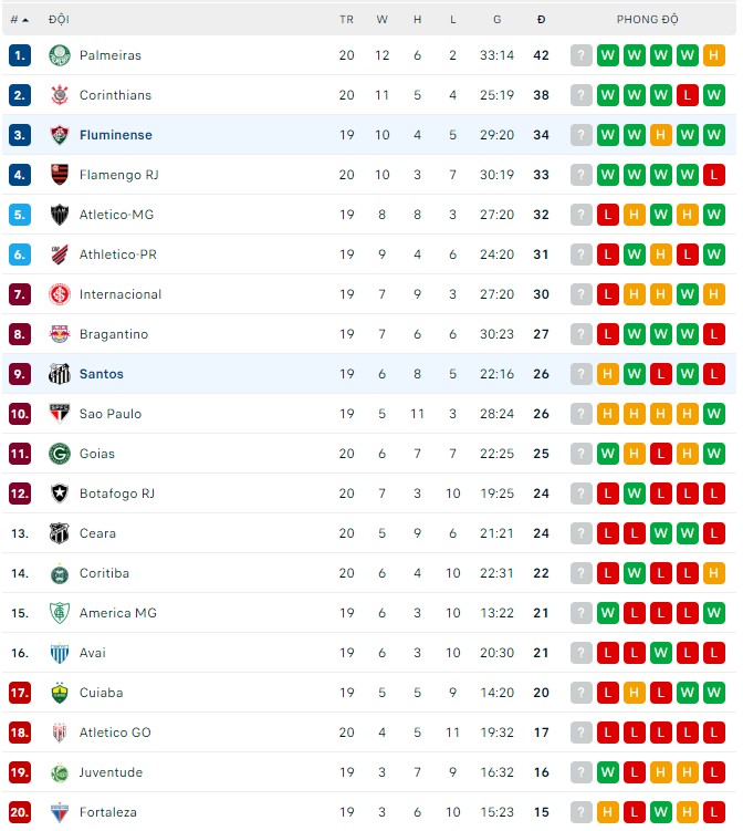 Soi kèo, dự đoán Macao Santos vs Fluminense, 06h00 ngày 02/08 - Ảnh 3
