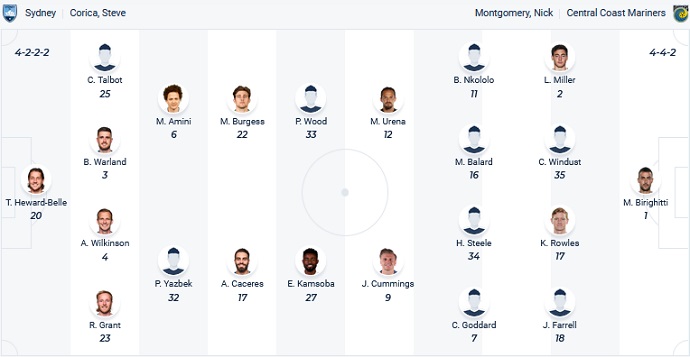 Soi kèo phạt góc Sydney vs Central Coast Mariners, 13h00 ngày 31/7 - Ảnh 4